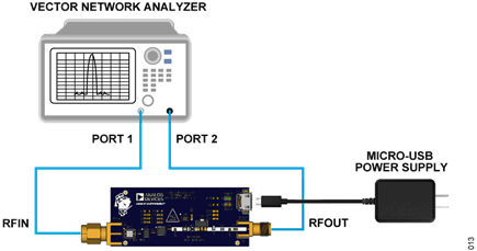 Figure 13. S-Parameter Measurement Setup