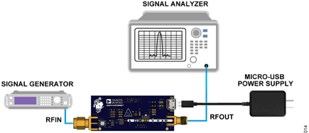 Figure 14. Phase Noise Measurement Setup