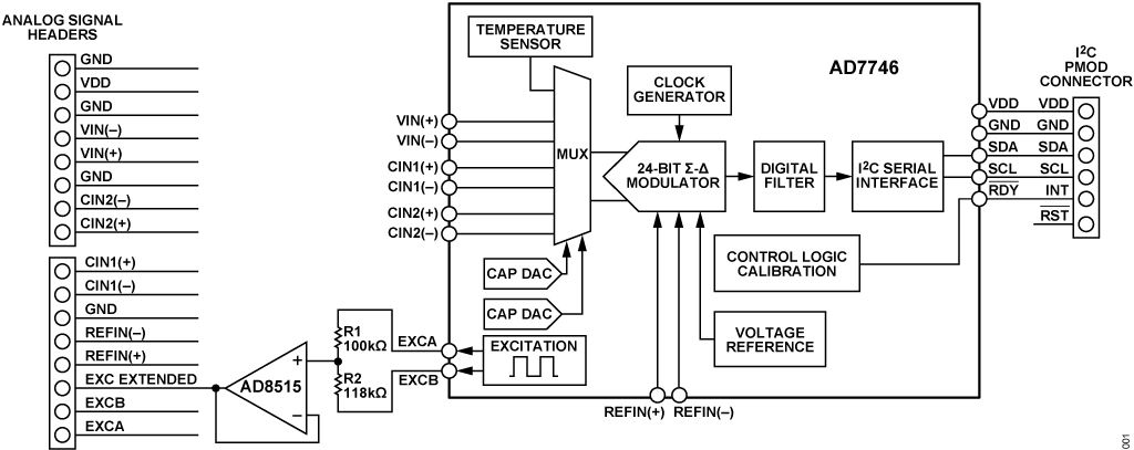 Figure 1. CN0552 Block Diagram