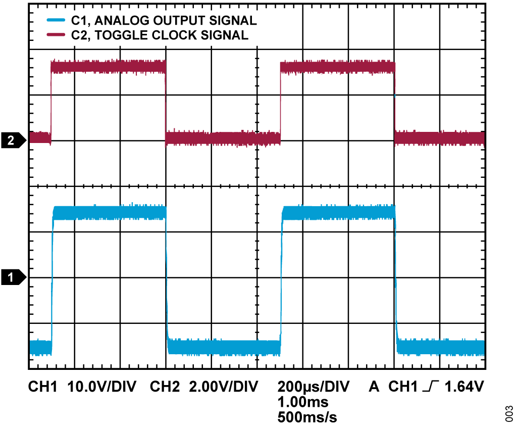 図 3. ゼロスケールからフルスケールへの出力電圧トグル