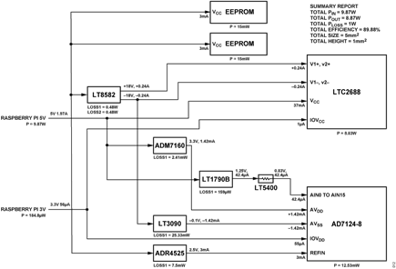 Figure 13.CN0554 Power Tree