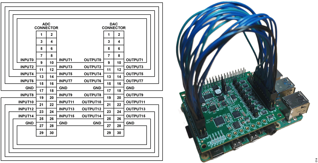 図 15. ループバック接続を行った EVAL-CN0554-RPIZ のテスト用セットアップ