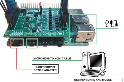 Figure 16.System Test Setup