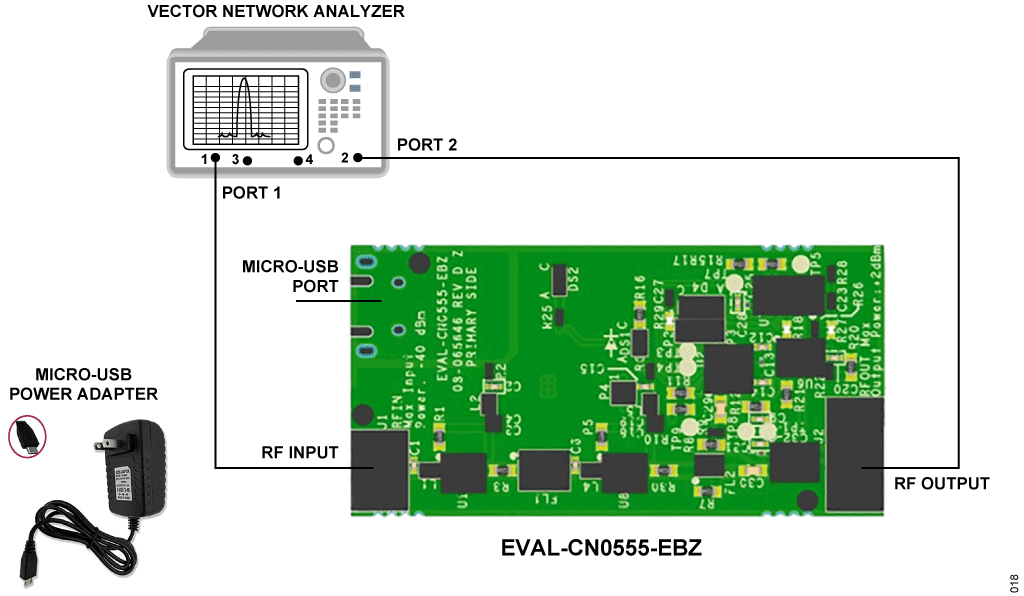 図 18. S パラメータとノイズ指数のテスト用セットアップ