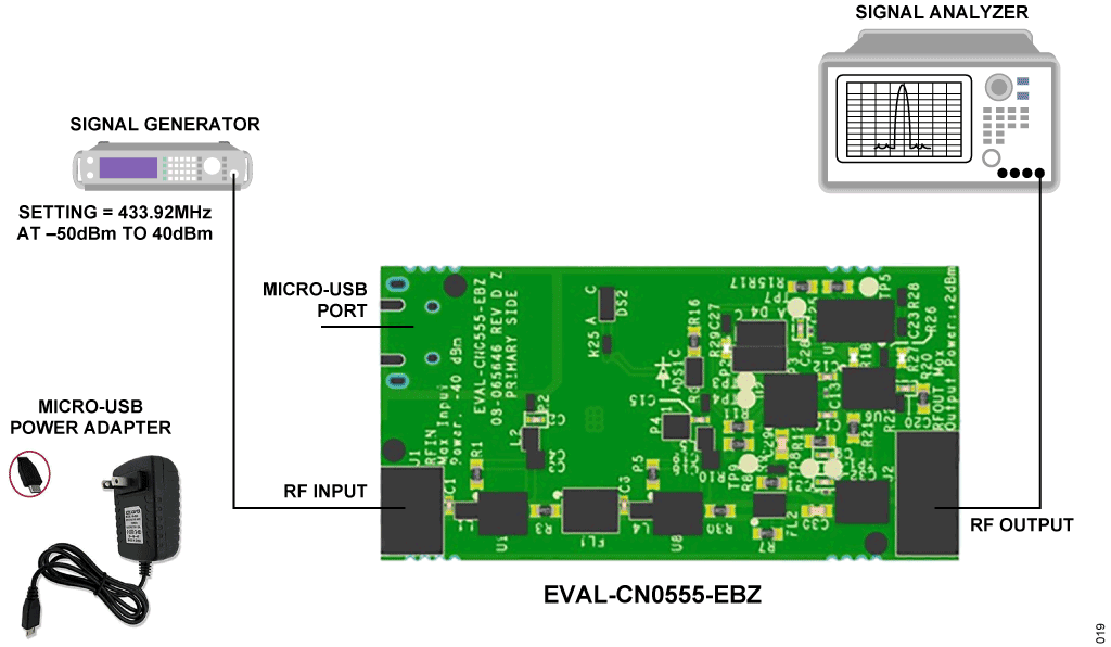 図 19. 位相ノイズと SFDR のテスト用セットアップ