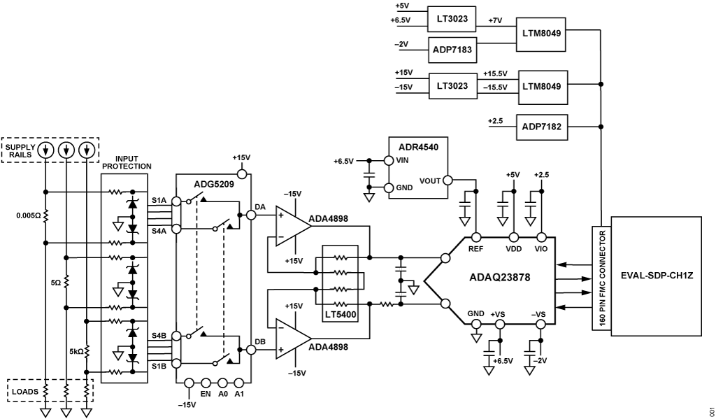 Figure 1. EVAL-CN0560-FMCZ Simplified Block Diagram