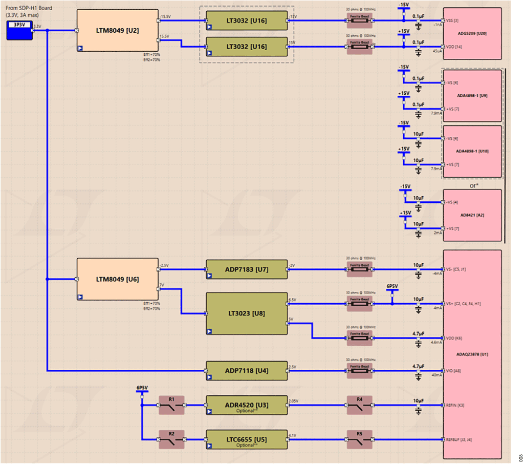 図 8. パワー・ツリーの簡略化したブロック図