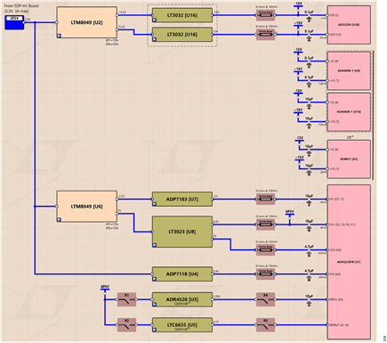 Figure 8. Simplified Power Block Diagram