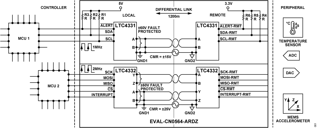 Figure 1. Simplified Block Diagram of EVAL-CN0564-ARDZ