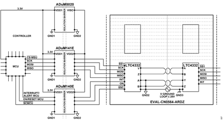 Figure 7. Block Diagram containing Galvanic Isolation of the Data and Power Signals