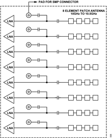 図 6. 8 エレメントのアンテナ・パッチと ADL8107 のブロック図 Figure 6. 8-Element Antenna Patch and ADL8107 Block Diagram