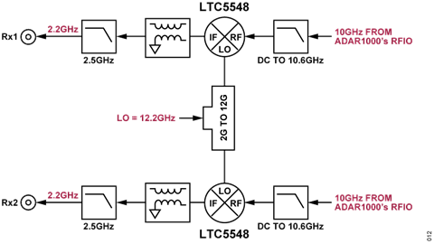 図 10. CN0566 のミキサーとフィルタリング経路 Figure 10. CN0566 Mixers and Filtering Path