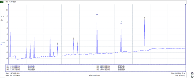 図 14. ミキサー・フィルタのない出力信号 Figure 14. Output Signal without Mixer Filters