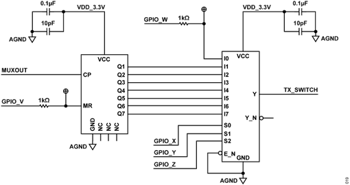 図 17. 送信アンテナ・スイッチ Figure 17. Transmit Antenna Switch