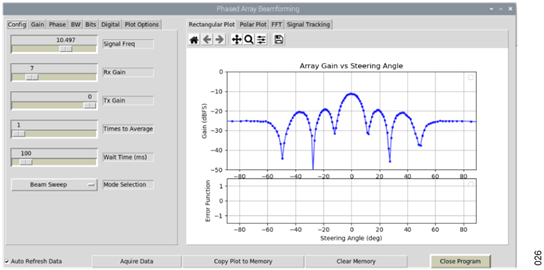 図 23. 機械的なボアサイトでの HB100 の代表的なビーム・パターン Figure 23. Typical Beam Pattern with HB100 at Mechanical Boresight