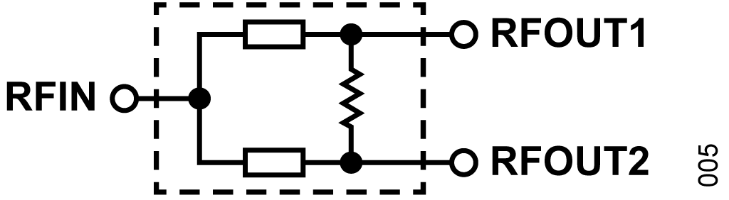 図 5. RF スプリッタの簡略化した回路図