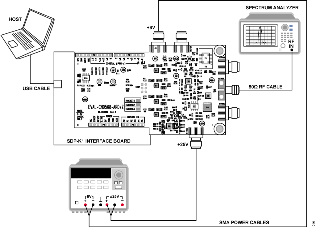 図 10. テスト・セットアップ