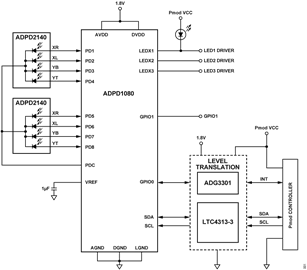 図 1. CN0559 のブロック図 Figure 1. CN0569 Simplified Block Diagram