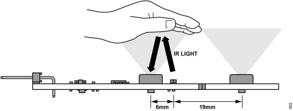 図2. EVAL-CN0569-PMDZ での ADPD2140 と LED の配置