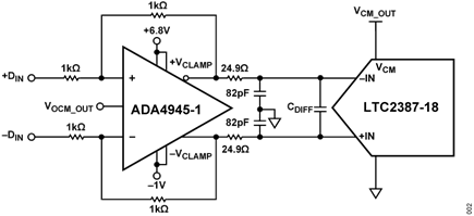 Figure 2. ADA4945-1 Driving the LTC2398-18
