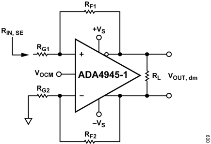 Figure 11. ADA4945-1 with Unbalanced (Single-Ended) Input