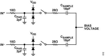 Figure 14.Equivalent Differential Analog Input Circuit for the LTC2387-18