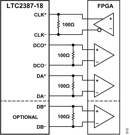 Figure 15. Digital Output Interface to an FPGA