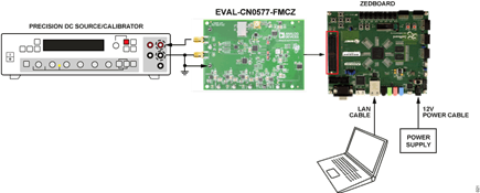 Figure 25. EVAL-CN0577-FMCZ System Test Setup for Noise Test