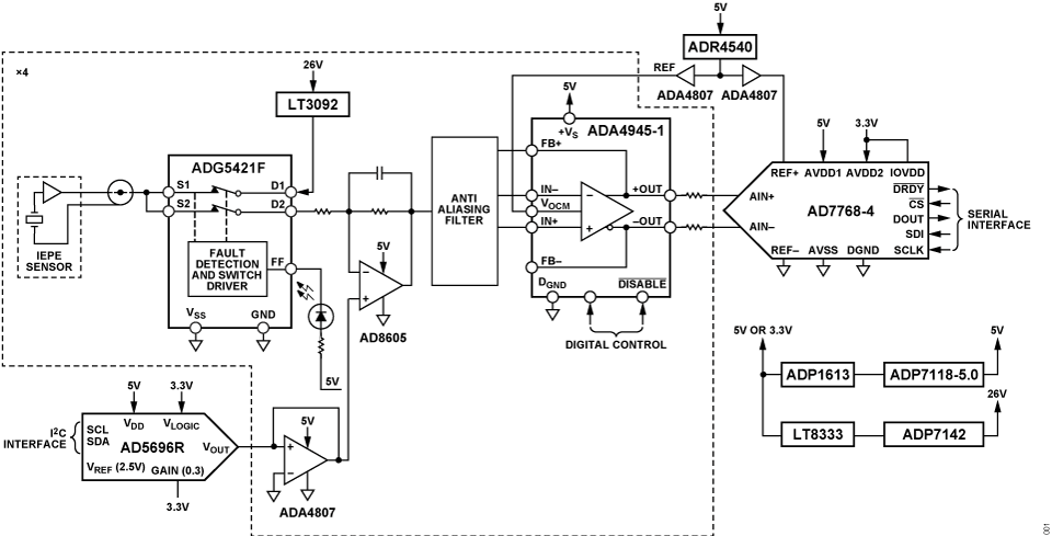 Figure 1. CN0579 Simplified Block Diagram
