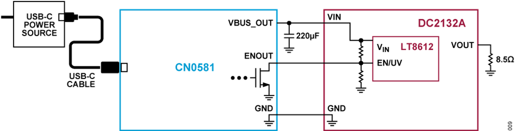 Figure 7. CN0581 Test Setup with DC2312A Bench Supply Figure 7. CN0581 Test Setup with DC2312A Bench Supply