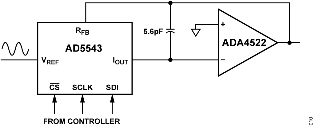 図 10. 出力波形振幅制御のブロック図
