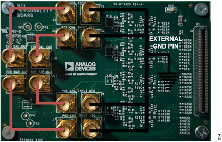 Figure 14. AFE Board I/O Setup