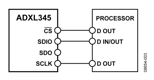 3-Wire SPI Connection Diagram 3-Wire SPI Connection Diagram