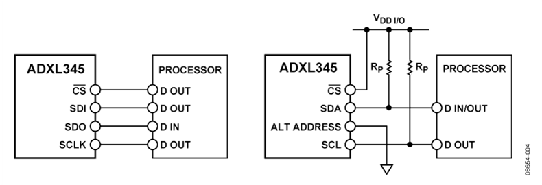 SPI (left) and I2C (right) Connection Diagrams SPI (left) and I2C (right) Connection Diagrams