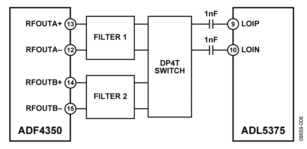Application Diagram
