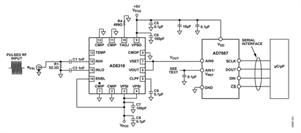 Software Calibrated RF Measurement System