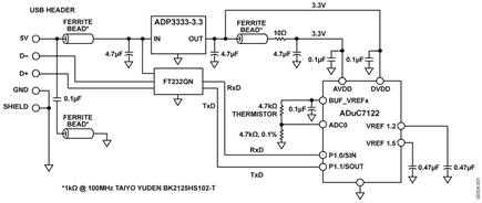 ADuC7122 Used As a Temperature Monitor Interfaced to a Thermistor
