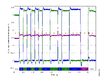 Full Speed Test Packet Traffic Driven