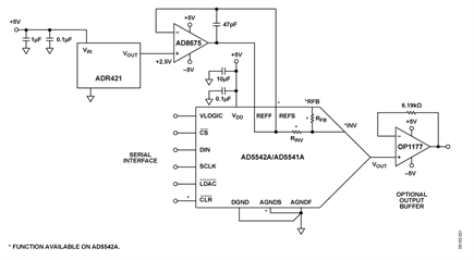 Precision DAC Configuration