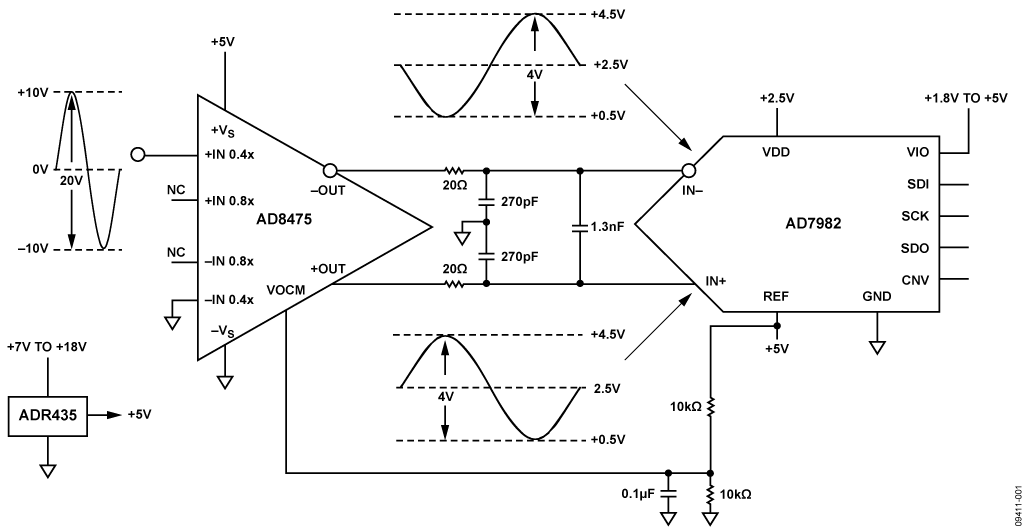 Single-Ended-to-Differential ADC Driver