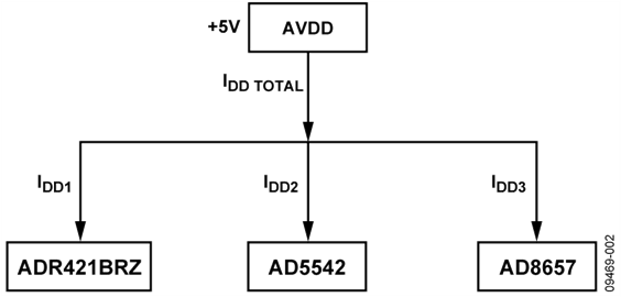 Power Supply Current Measurements Power Supply Current Measurements