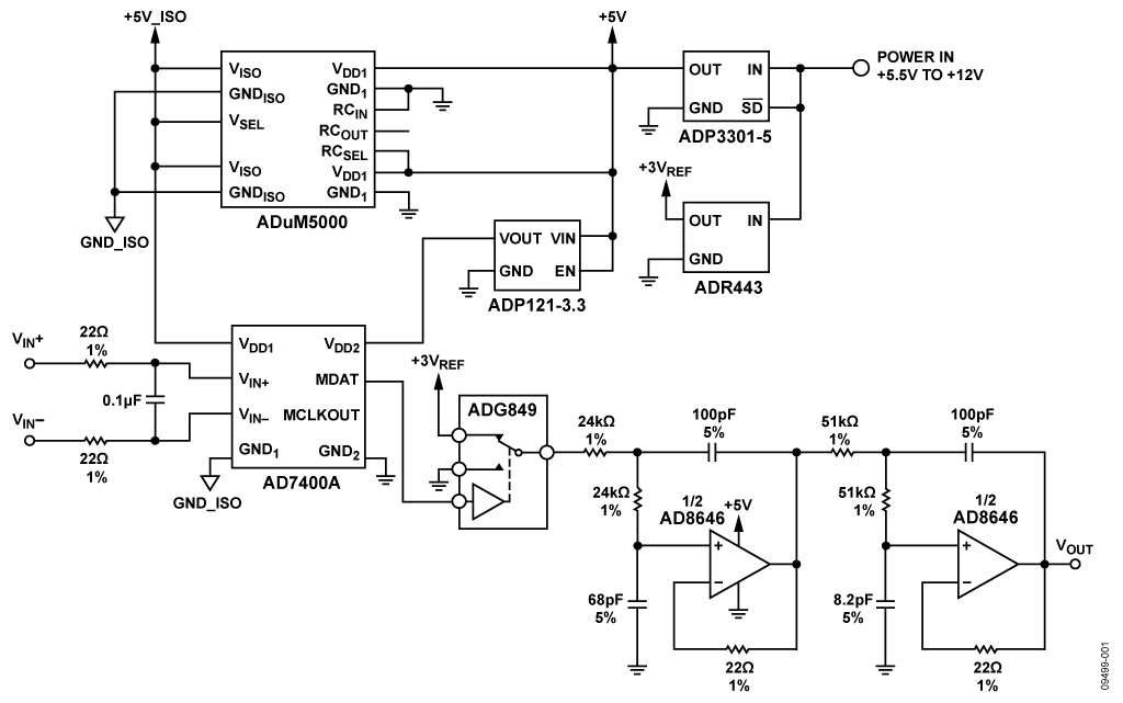 Analog Isolator using AD7400A