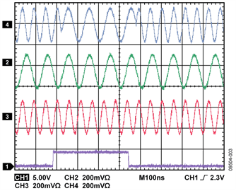 Measured Phase Coherent FSK Transition Measured Phase Coherent FSK Transition
