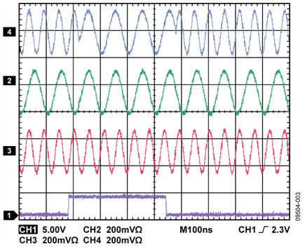 Measured Phase Coherent FSK Transition