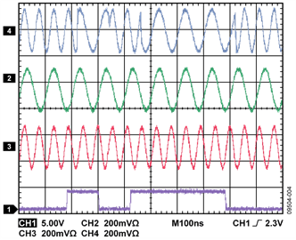 Measured Phase Coherent FSK Transition