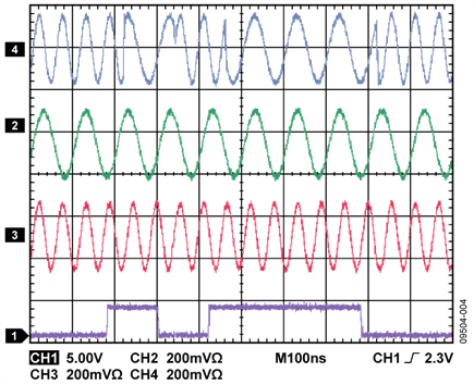 Measured Phase Coherent FSK Transition