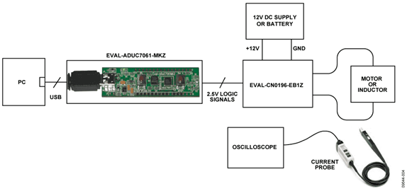 Functional Block Diagram of Test Setup Functional Block Diagram of Test Setup