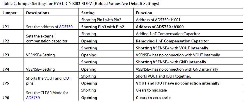 CN0202_table2