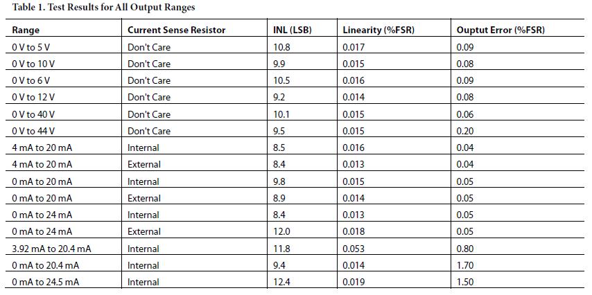 CN0204_table1
