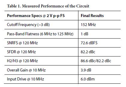 CN0227_table1